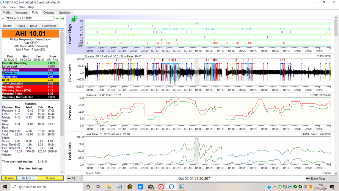 Interpretation of OSCAR data and more... MyApnea